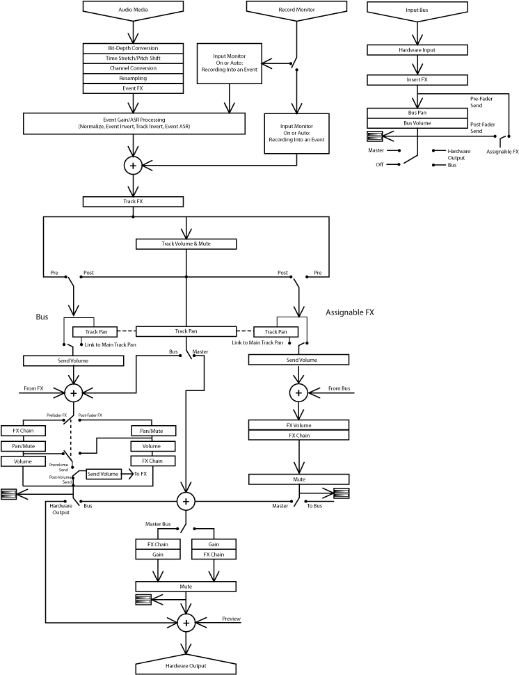 Signal flow diagram